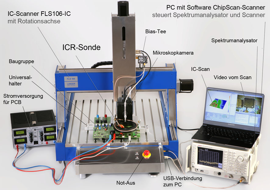 FLS 106 mit Mikrosonde ICR